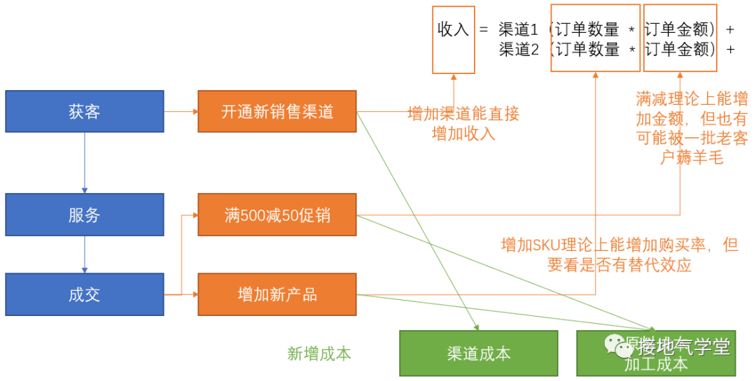 经营分析的三个等级，最厉害的长啥样？